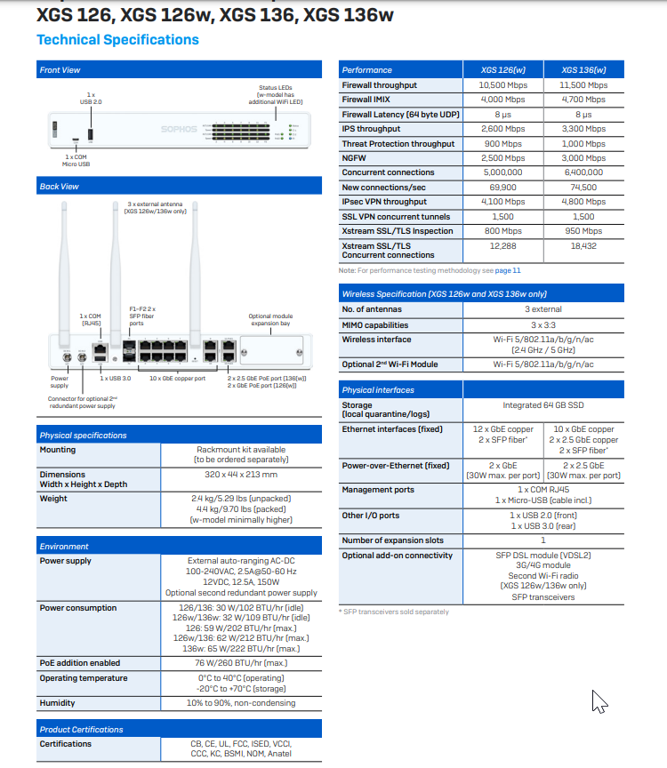 Sophos Sophos XGS 126 Firewall